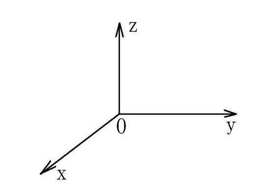 X、Y、Z軸位置圖